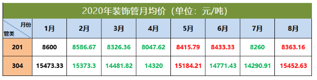 304乐竞体育乐竞体育首页_乐竞(中国)管价格走势