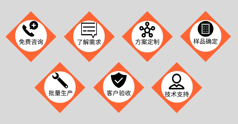 乐竞体育乐竞体育首页_乐竞(中国)管定制加工流程