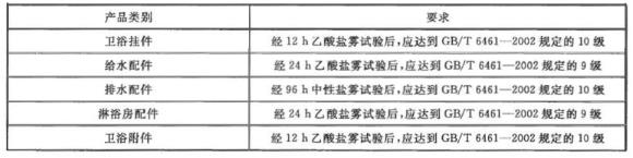 乐竞体育乐竞体育首页_乐竞(中国)制品管有哪些质量要求？