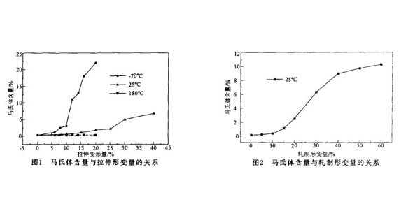 304乐竞体育乐竞体育首页_乐竞(中国)管微观组织变化与冷加工的关系