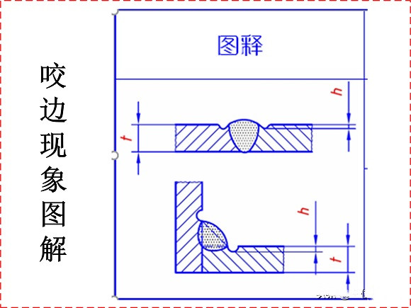 乐竞体育乐竞体育首页_乐竞(中国)制品管焊接缺陷的形成原因与解决方法
