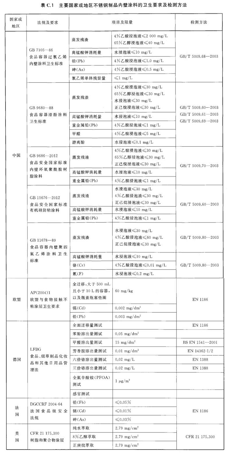 乐竞体育乐竞体育首页_乐竞(中国)制品管标准——进出口乐竞体育乐竞体育首页_乐竞(中国)制品通用技术要求