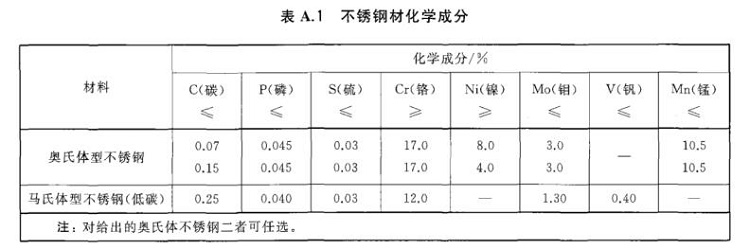 乐竞体育乐竞体育首页_乐竞(中国)制品管标准——进出口乐竞体育乐竞体育首页_乐竞(中国)制品通用技术要求