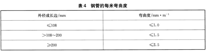 乐竞体育乐竞体育首页_乐竞(中国)装饰管质量标准