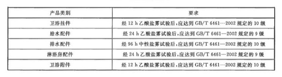 乐竞体育乐竞体育首页_乐竞(中国)制品管标准——卫浴洁具