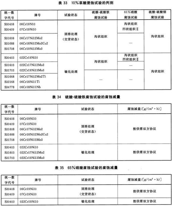 乐竞体育乐竞体育首页_乐竞(中国)制品管材料标准