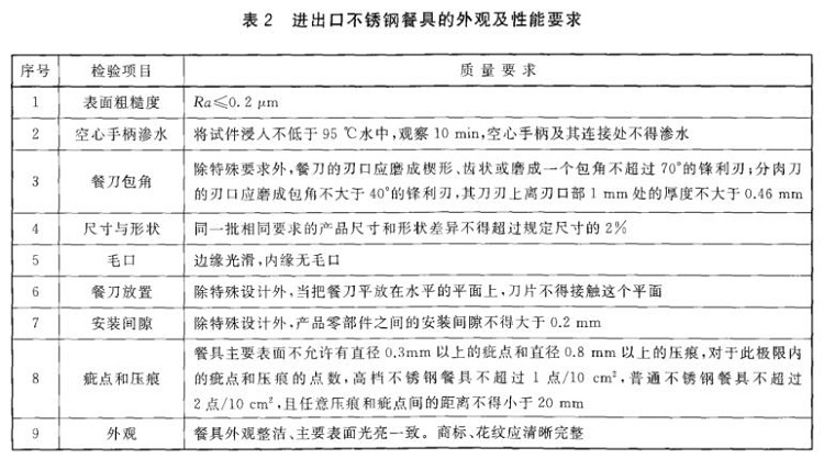 乐竞体育乐竞体育首页_乐竞(中国)制品管标准——进出口乐竞体育乐竞体育首页_乐竞(中国)制品通用技术要求