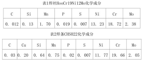 316l乐竞体育乐竞体育首页_乐竞(中国)管焊接规范