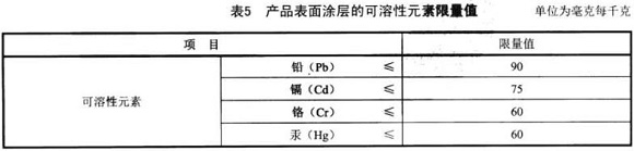 乐竞体育乐竞体育首页_乐竞(中国)制品管标准——家具用钢构件