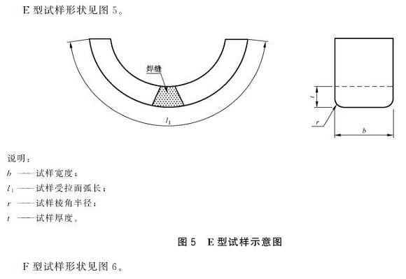 乐竞体育乐竞体育首页_乐竞(中国)制品管弯曲试验标准