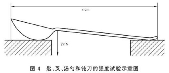 乐竞体育乐竞体育首页_乐竞(中国)制品管标准——乐竞体育乐竞体育首页_乐竞(中国)餐具