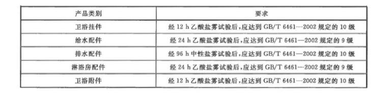 乐竞体育乐竞体育首页_乐竞(中国)制品管质量检验标准
