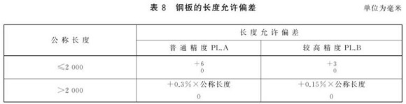 乐竞体育乐竞体育首页_乐竞(中国)制品管尺寸标准