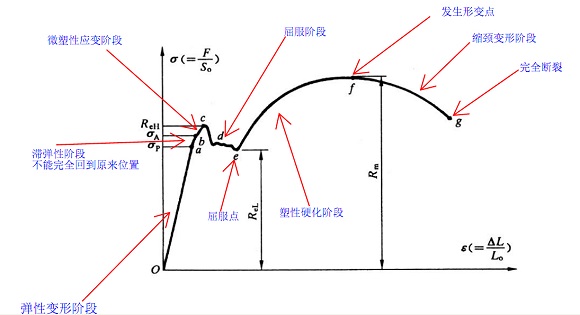 304乐竞体育乐竞体育首页_乐竞(中国)管屈服强度是多少？