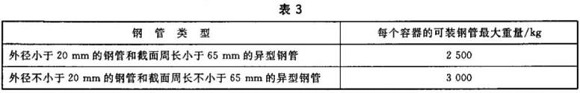乐竞体育乐竞体育首页_乐竞(中国)制品管包装标准