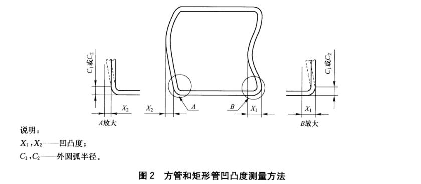 乐竞体育乐竞体育首页_乐竞(中国)装饰管质量标准