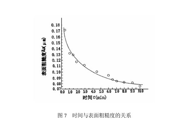 乐竞体育乐竞体育首页_乐竞(中国)制品管内壁磁力研磨工艺