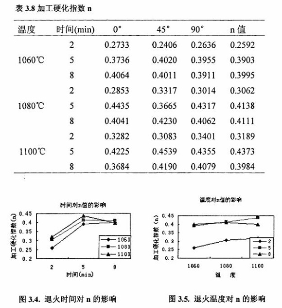 退火对304乐竞体育乐竞体育首页_乐竞(中国)制品管性能的影响