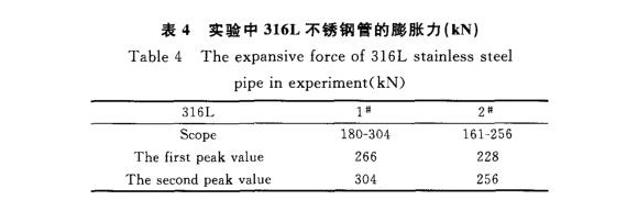 316L乐竞体育乐竞体育首页_乐竞(中国)制品管膨胀性能的影响因素