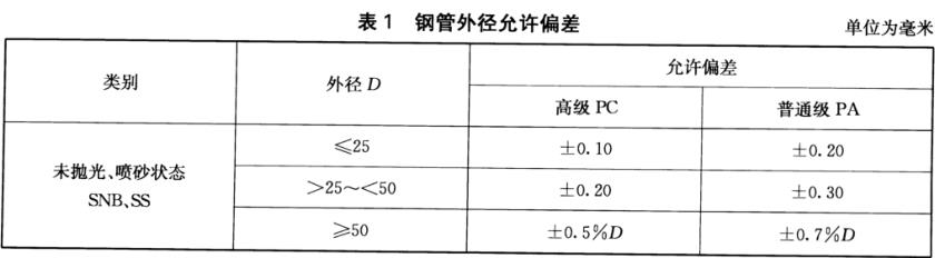 乐竞体育乐竞体育首页_乐竞(中国)装饰管质量标准有什么？