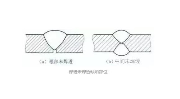 乐竞体育乐竞体育首页_乐竞(中国)凹槽管焊不透怎么办