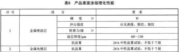 乐竞体育乐竞体育首页_乐竞(中国)制品管标准——家具用钢构件