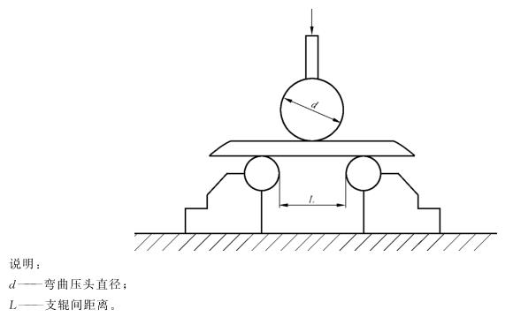 乐竞体育乐竞体育首页_乐竞(中国)制品管弯曲试验标准