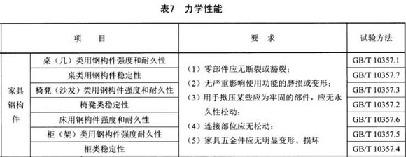 乐竞体育乐竞体育首页_乐竞(中国)制品管标准——家具用钢构件