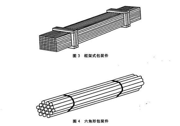 304乐竞体育乐竞体育首页_乐竞(中国)管包装方式有哪些