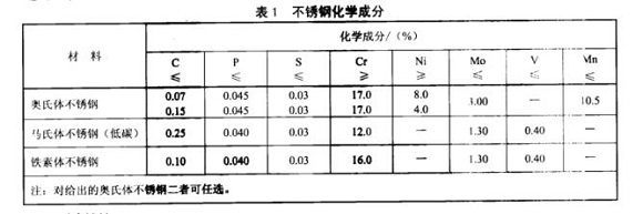 厨具乐竞体育乐竞体育首页_乐竞(中国)制品管的质量要求有哪些？