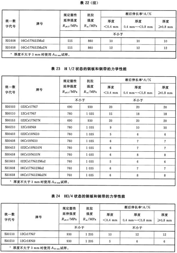 乐竞体育乐竞体育首页_乐竞(中国)制品管材料标准
