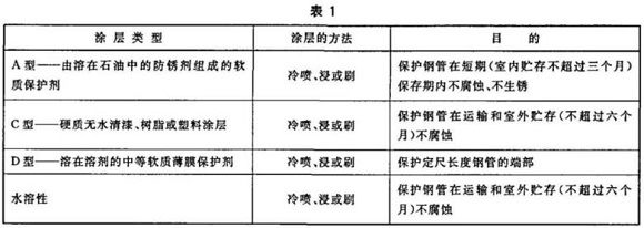 乐竞体育乐竞体育首页_乐竞(中国)制品管包装标准