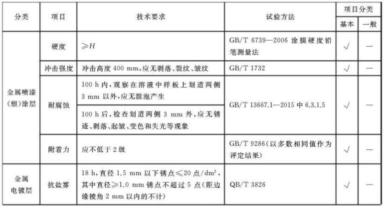 乐竞体育乐竞体育首页_乐竞(中国)制品管标准——家具
