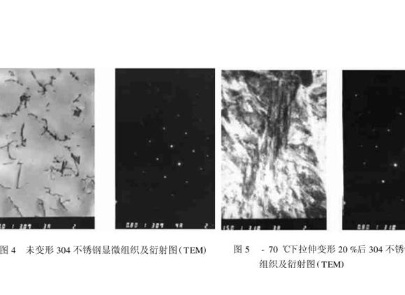 304乐竞体育乐竞体育首页_乐竞(中国)管在冷加工过程中的微观变化