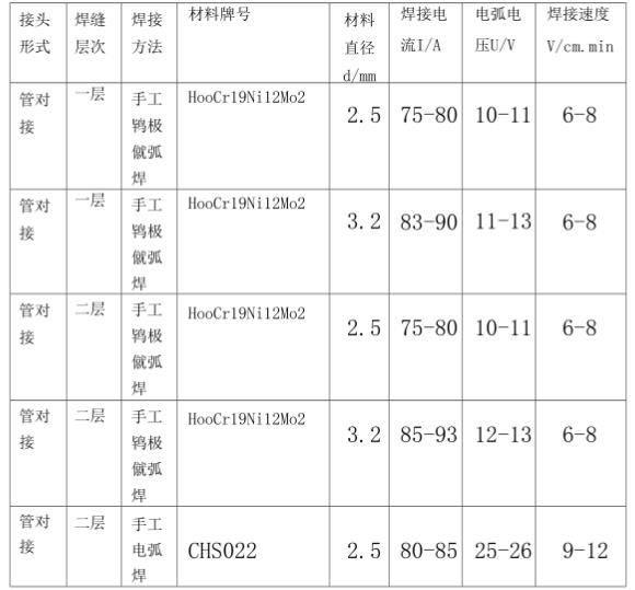 316l乐竞体育乐竞体育首页_乐竞(中国)管焊接规范