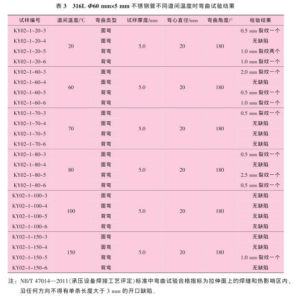 道间温度对316L乐竞体育乐竞体育首页_乐竞(中国)管焊缝性能的影响