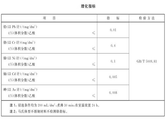 厨具乐竞体育乐竞体育首页_乐竞(中国)制品管的质量要求有哪些？