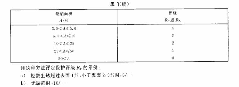 乐竞体育乐竞体育首页_乐竞(中国)制品管质量检验标准