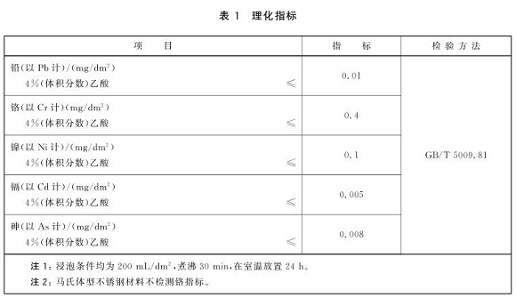 乐竞体育乐竞体育首页_乐竞(中国)制品管标准——食品安全