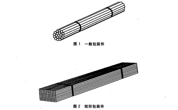 304乐竞体育乐竞体育首页_乐竞(中国)管包装方式有哪些