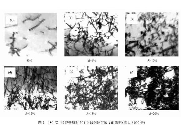 304乐竞体育乐竞体育首页_乐竞(中国)管在冷加工过程中的微观变化
