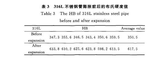 316L乐竞体育乐竞体育首页_乐竞(中国)制品管膨胀性能的影响因素