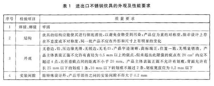 乐竞体育乐竞体育首页_乐竞(中国)制品管标准——进出口乐竞体育乐竞体育首页_乐竞(中国)制品通用技术要求