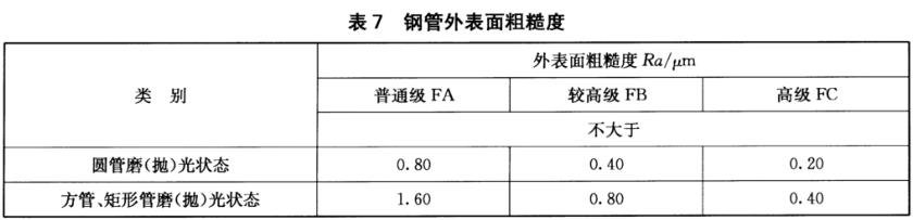 乐竞体育乐竞体育首页_乐竞(中国)装饰管质量标准