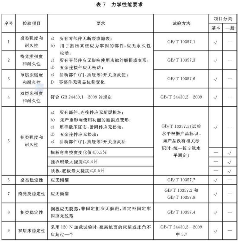 乐竞体育乐竞体育首页_乐竞(中国)制品管标准——家具