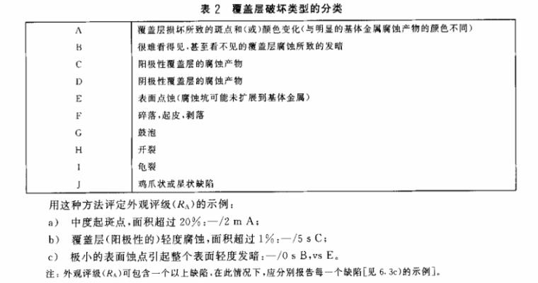 乐竞体育乐竞体育首页_乐竞(中国)制品管质量检验标准