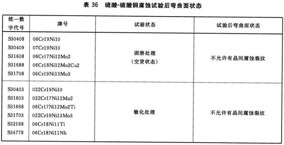 乐竞体育乐竞体育首页_乐竞(中国)制品管材料标准