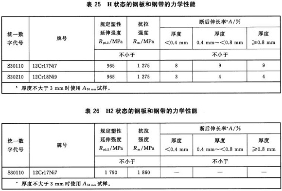 乐竞体育乐竞体育首页_乐竞(中国)制品管材料标准