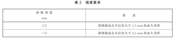 乐竞体育乐竞体育首页_乐竞(中国)制品管标准——乐竞体育乐竞体育首页_乐竞(中国)餐具