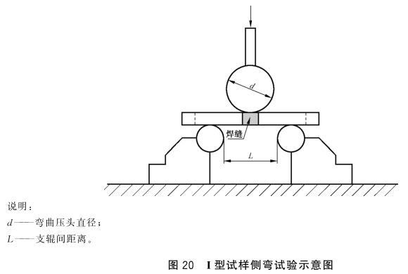 乐竞体育乐竞体育首页_乐竞(中国)制品管弯曲试验标准
